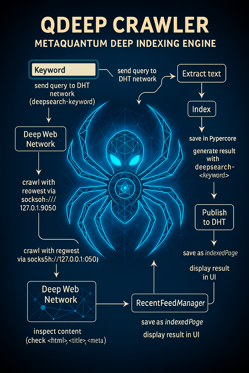QDeep Diagram
